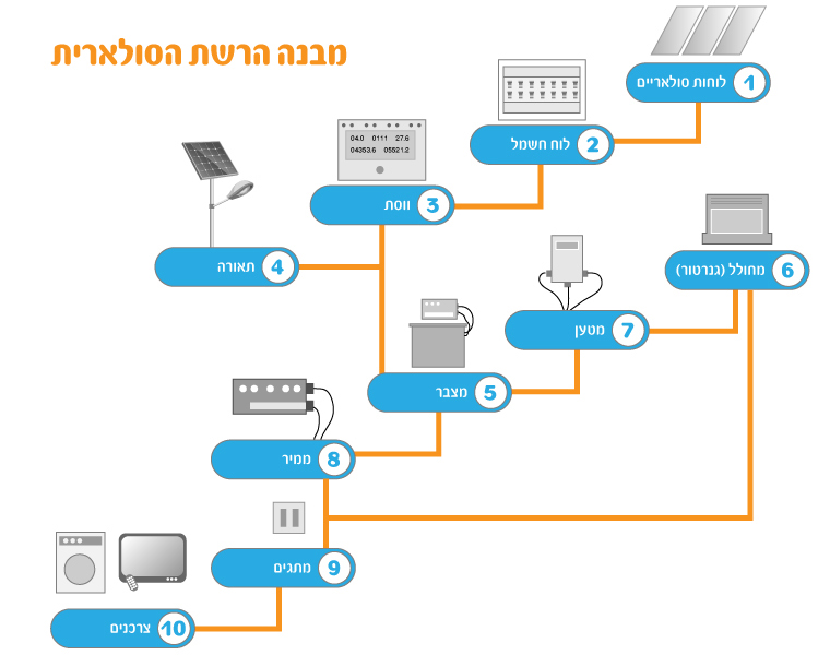 מדריך למורה